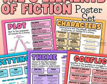Elements of Fiction Poster Set | Story Elements | Literary Elements | Middle School ELA Fiction | Reading Comprehension Posters