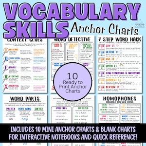 Vocabulary Skills Anchor Charts | Vocabulary Posters with Mini Anchor Charts | Context Clue Strategies | Reading Strategies Posters