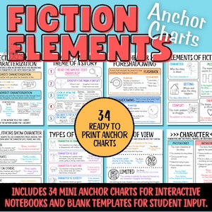 Fiction Posters & Mini Anchor Charts | Middle School Fiction Organizers | ELA Classroom Wall Decor | Printable Teacher Resources