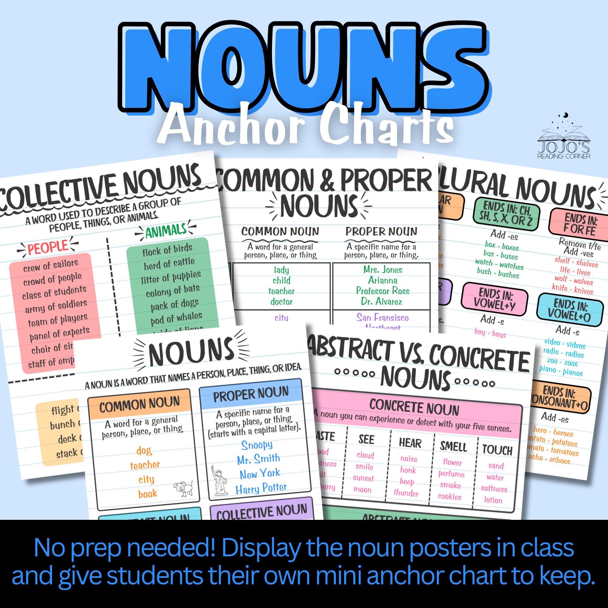 Noun Charts 1 | PDF | Noun | Plural, image size:2000x2000