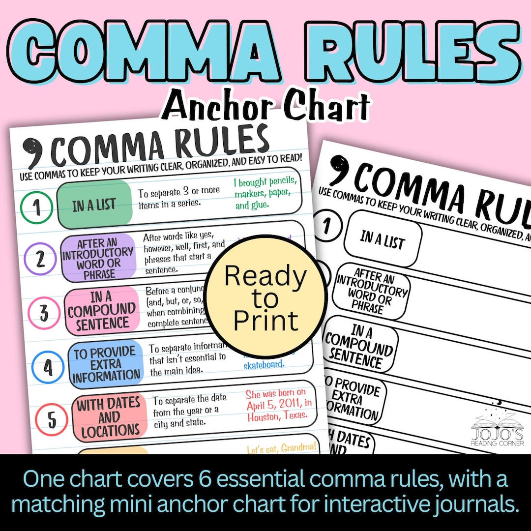Comma Rules With Examples Poster Comma Rules Poster With Mini Anchor Chart | Grammar Anchor Chart ...