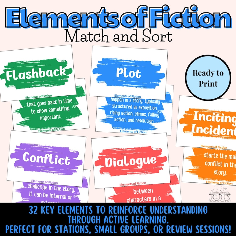 K&ouml;nnte beinhalten: Ein Satz bunter Karten mit dem Titel "Elemente der Fiktion: Zuordnen und Sortieren". Die Karten zeigen Begriffe wie "Flashback", "Plot", "Konflikt", "Dialog" und "Ausl&ouml;sender Vorfall" mit Definitionen, die sich auf das Geschichtenerz&auml;hlen beziehen.