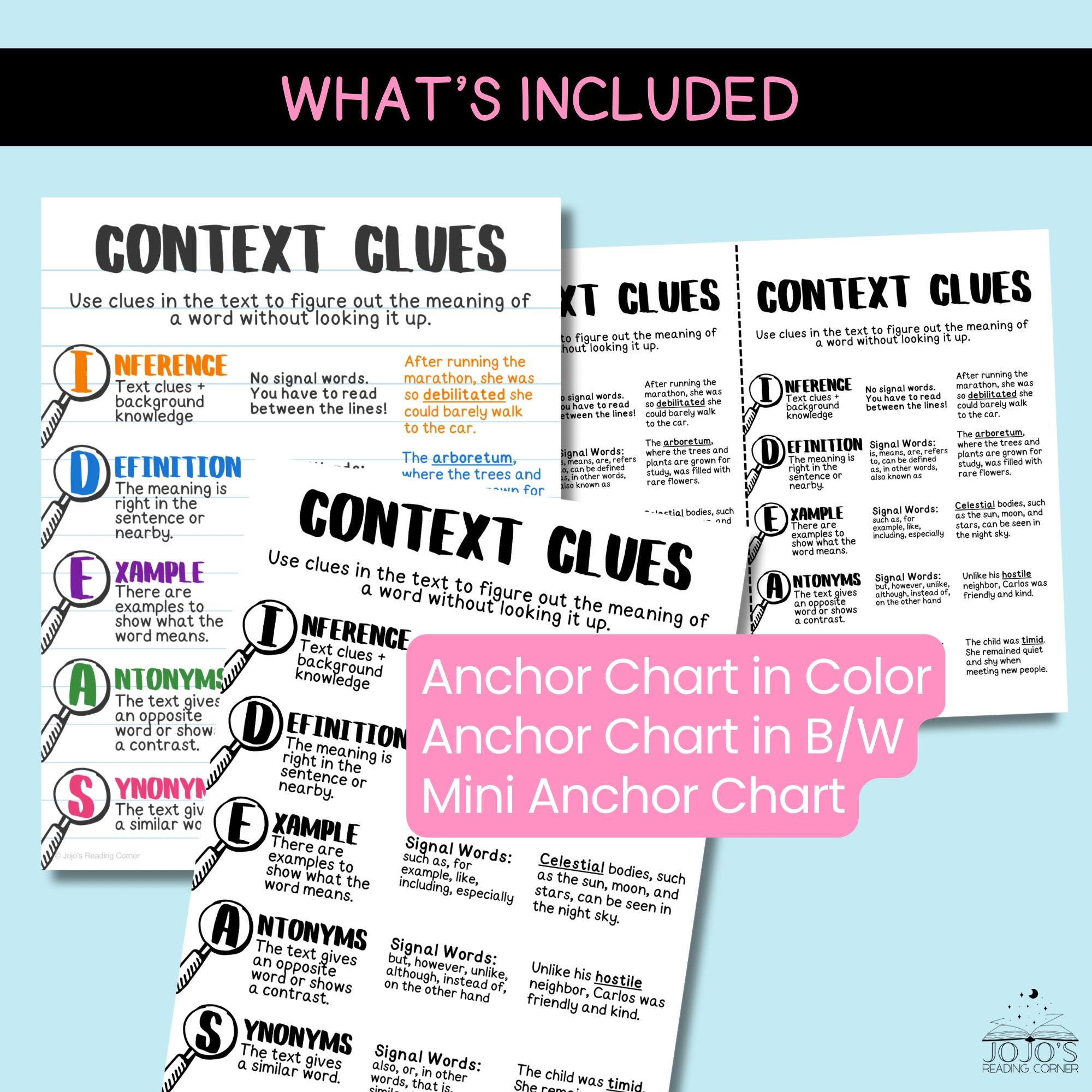 Context Clues Poster With Mini Anchor Chart | Reading Strategy Anchor ...