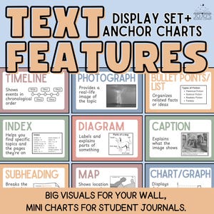 Peut inclure: Ensemble d'affiches éducatives présentant des caractéristiques textuelles telles que chronologie, photographie et diagramme. L'affiche comprend des exemples de chaque élément, comme une photographie d'éclair et un diagramme de chien. Le texte dit : « Grands visuels pour votre mur, mini-tableaux pour les journaux des élèves ».
