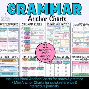 Grammar Posters with Mini Anchor Charts | Middle School Grammar Anchor Charts | Writing Reference Posters | ELA Classroom Decor