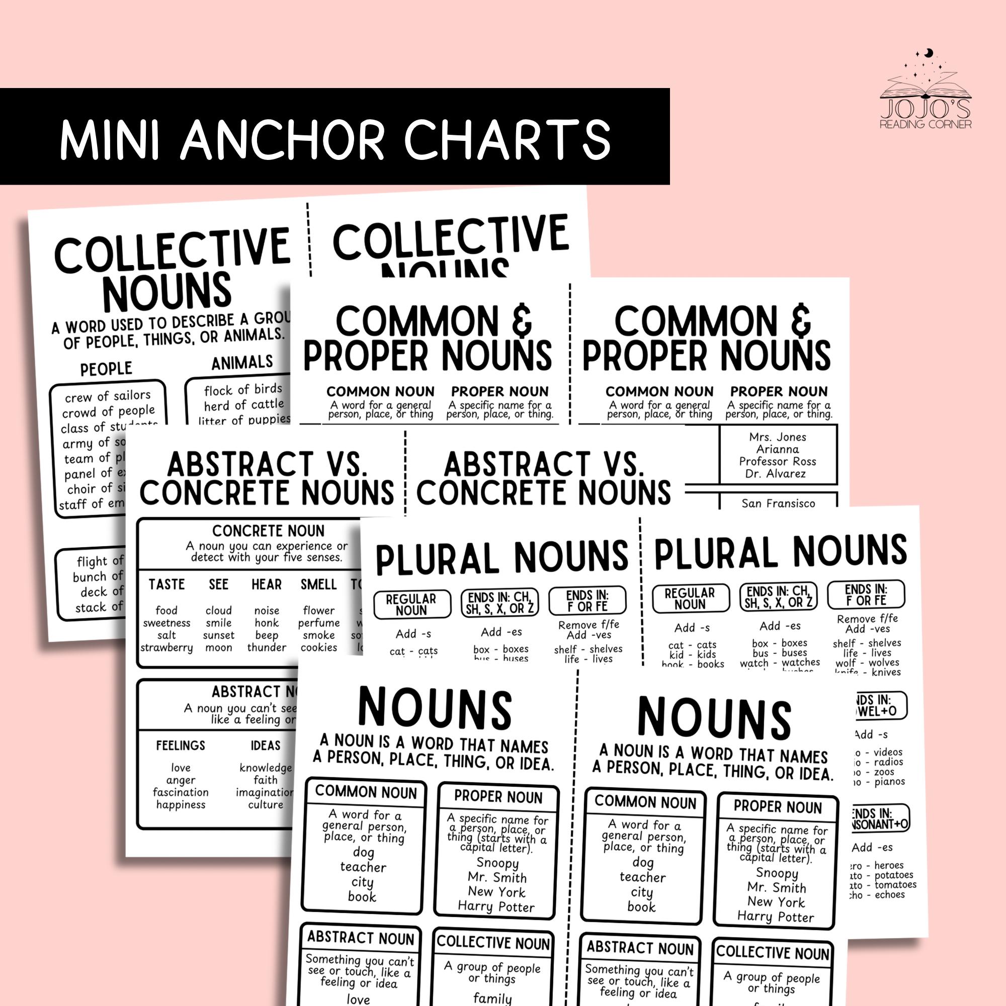 Grammar Posters With Mini Anchor Charts | Middle School Grammar Anchor ...