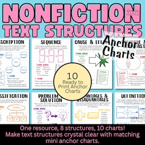May include: A set of 10 ready-to-print anchor charts for nonfiction text structures. The charts cover description, sequence, cause & effect, compare & contrast, classification, problem & solution, advantages & disadvantages, and definition. The charts are in a variety of colours.