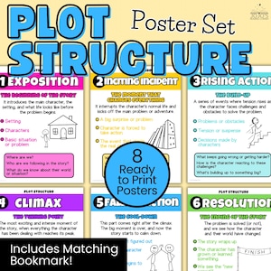 Plot Struktur Poster Set mit Passenden Lesezeichen | Fiction Plotelemente | Leseverstehen Belletristik Wand