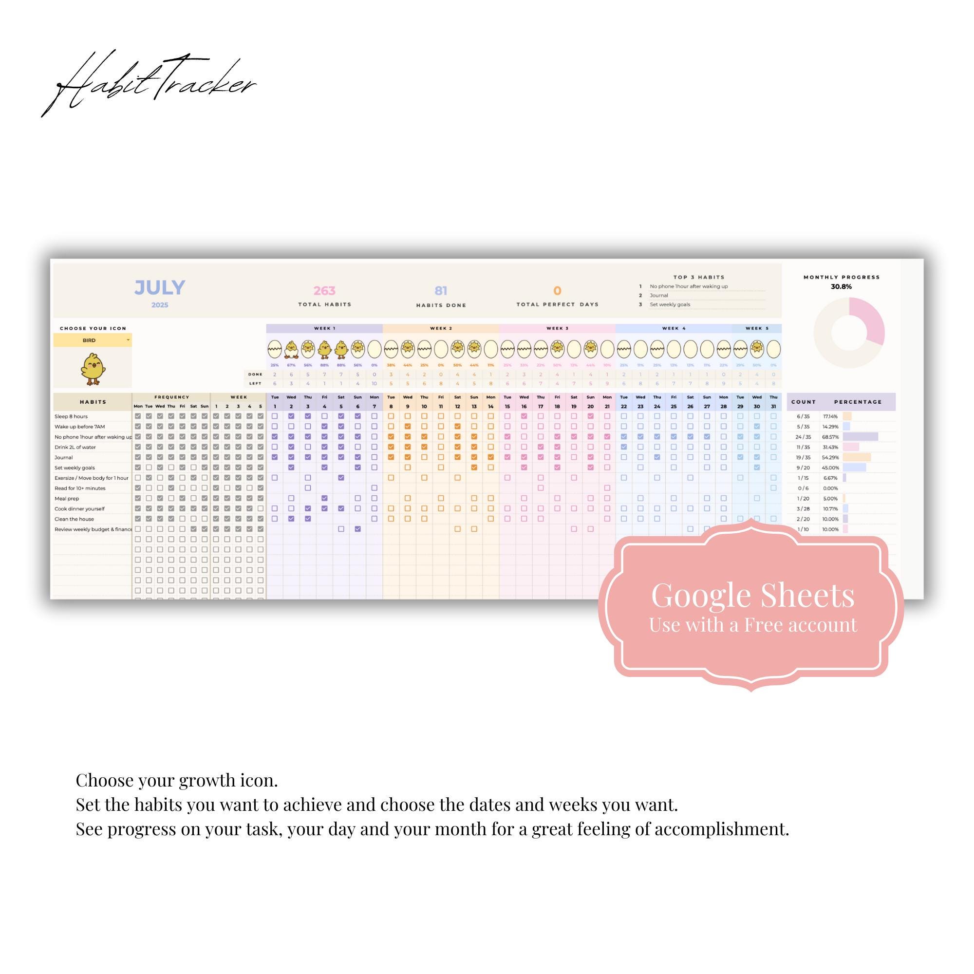 Digital Planner Bundle: Weekly, Budget & Habit Trackers (google Sheets ...