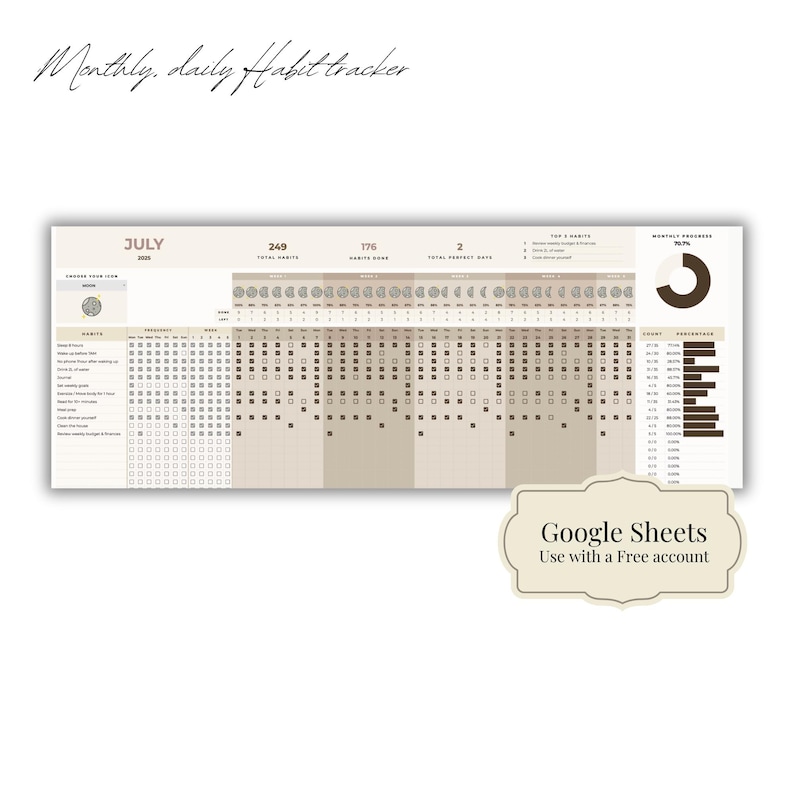 Google Sheets Habit Tracker | Adhd-friendly Planner, Goal Setting ...