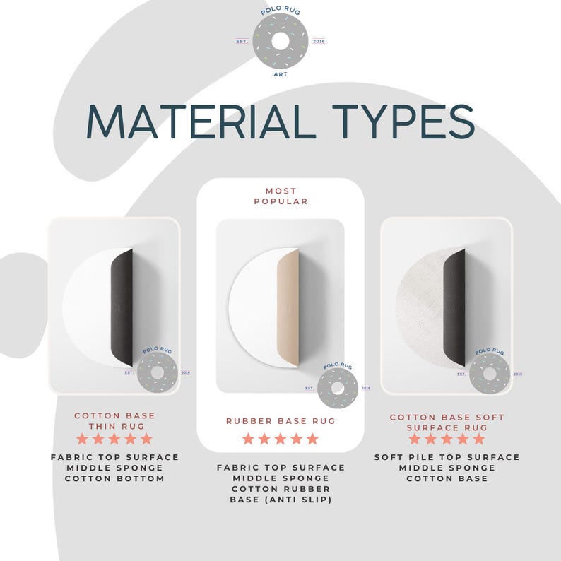 May include: An informational graphic titled "MATERIAL TYPES" displays three rug material options. The options include Cotton Base Thin Rug, Rubber Base Rug, and Cotton Base Soft Surface Rug. Each option is illustrated with a visual representation and a description of the materials.