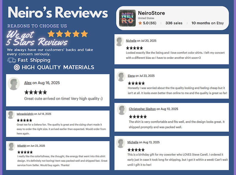 Neiro's Reviews