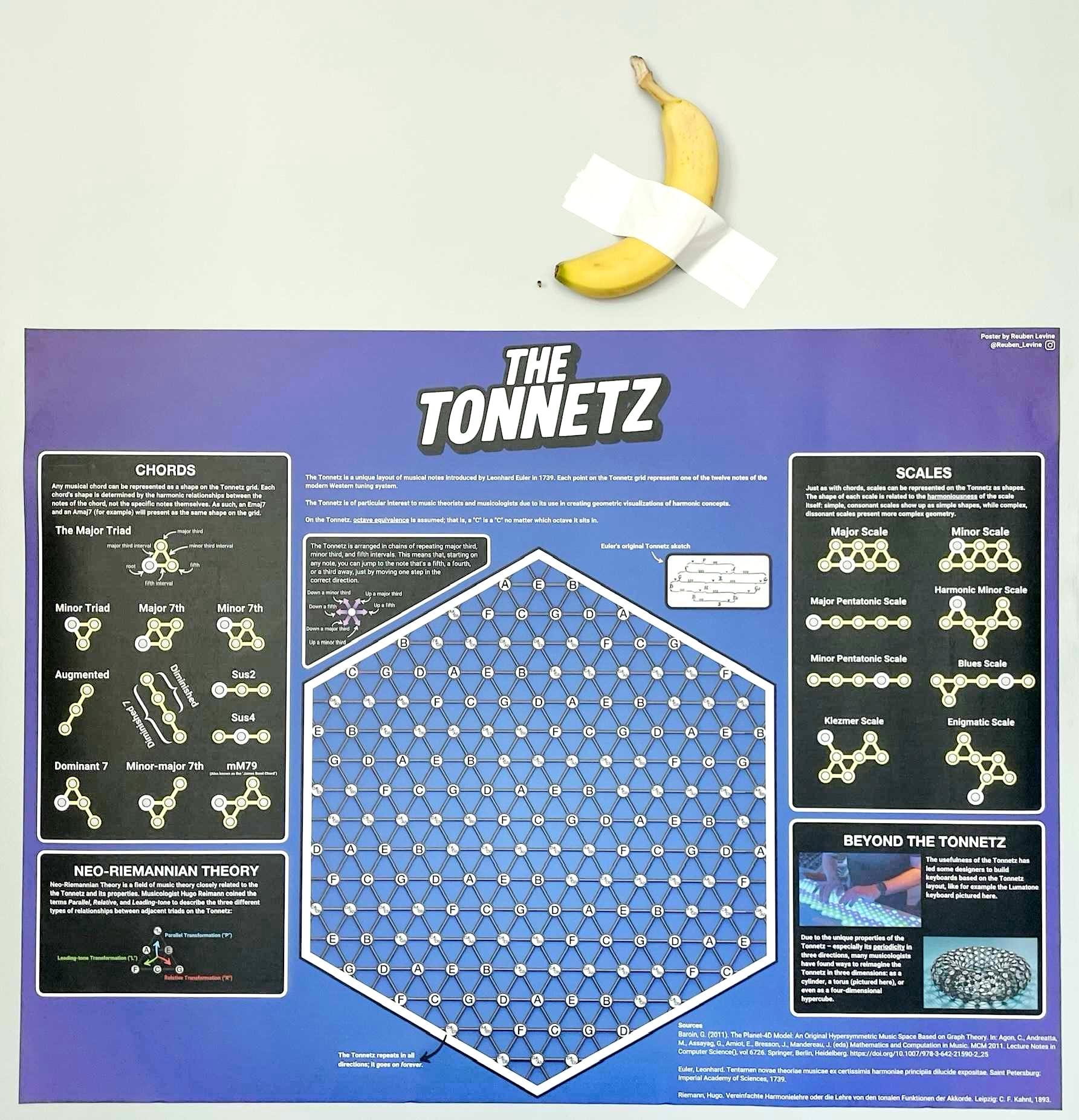 Tonnetz Chart.pdf TONNETZ Music Theory Poster - Etsy