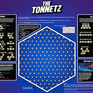 TONNETZ Poster