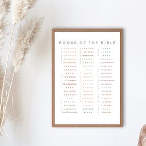 Books of the Bible Poster | up to 18x24 in size
