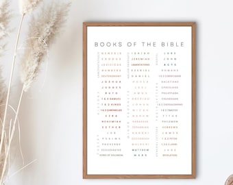 Books of the Bible Poster | up to 18x24 in size