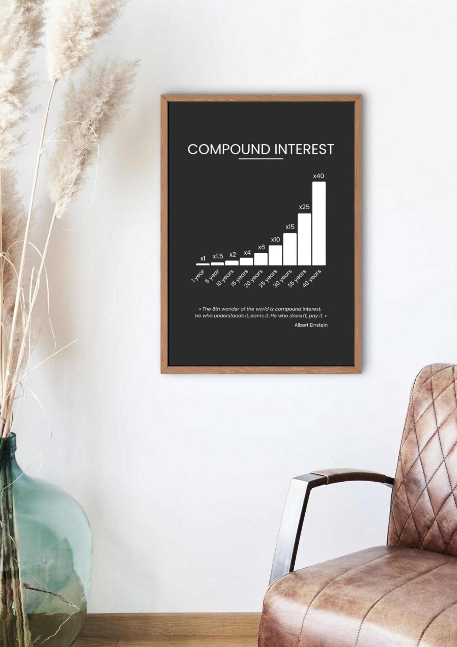 Compound Interest - Poster (PDF) - Etsy