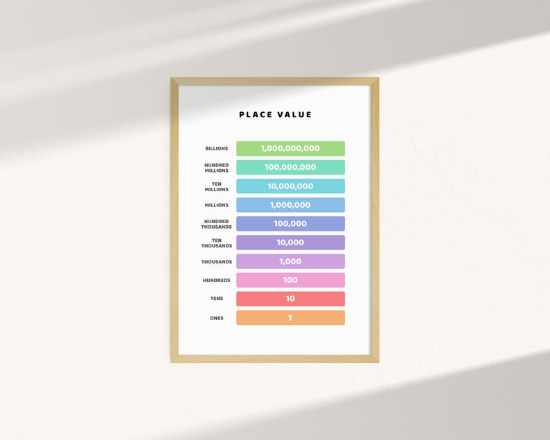 Place Value Math Poster: Classroom Homeschool Decor (digital Download ...