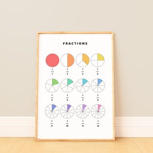 Fractions Poster, Educational Poster, Math Poster, Fractions Chart for kids, Classroom Decor, Digital Download