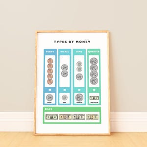 Types of Money Poster, Educational Poster, Math Poster, Coins and Bills Poster, Classroom Decor, Digital Download