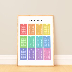 Times Table Poster, Multiplication Poster, Educational Poster, Math Learning, Classroom Decor, Digital Download