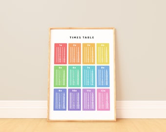 May include: A framed "Times Table" educational poster. The poster features multiplication tables from 1x to 12x, each in a different color. The text is in a clear, easy-to-read font, perfect for learning multiplication facts. The frame is a light brown color.