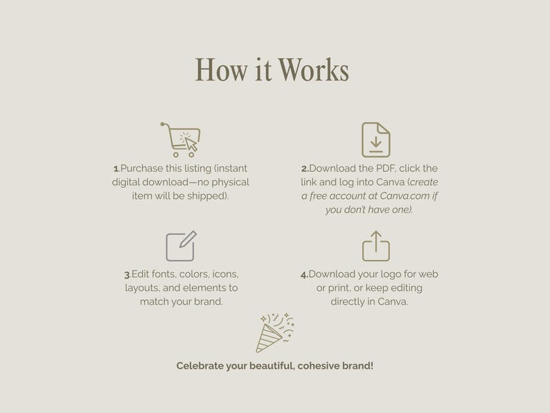 May include: A beige graphic with the text "How it Works" and numbered steps. The steps describe purchasing a digital download, downloading a PDF, editing fonts and colors, and downloading a logo. The image includes icons and the phrase "Celebrate your beautiful, cohesive brand!"