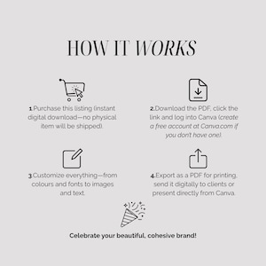 May include: A light grey graphic detailing the steps for a digital download, including purchasing, downloading, customising, and exporting. The text "HOW IT WORKS" is at the top, with the tagline "Celebrate your beautiful, cohesive brand!"