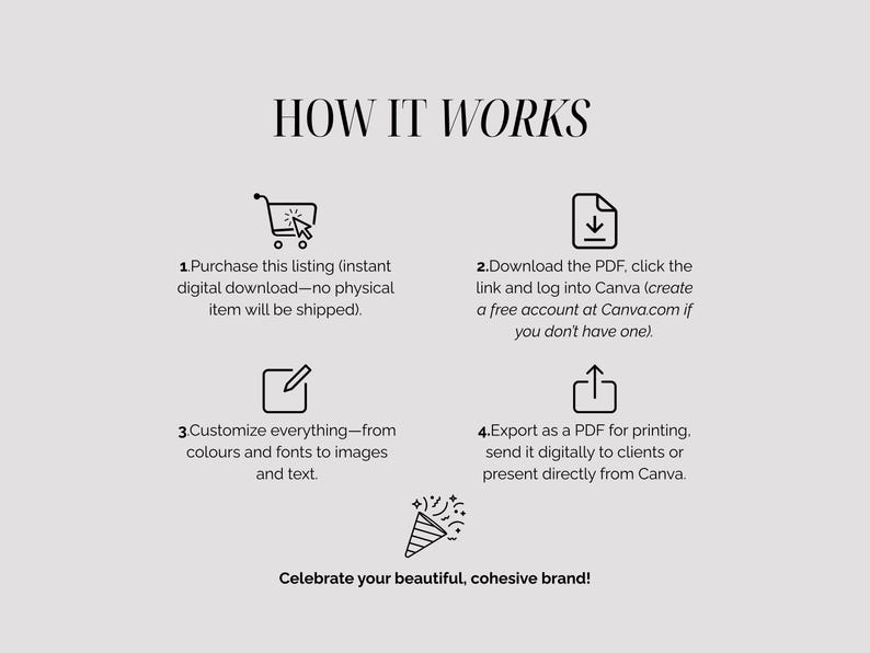 May include: A light grey graphic detailing the steps for a digital download, including purchasing, downloading, customising, and exporting. The text "HOW IT WORKS" is at the top, with the tagline "Celebrate your beautiful, cohesive brand!"