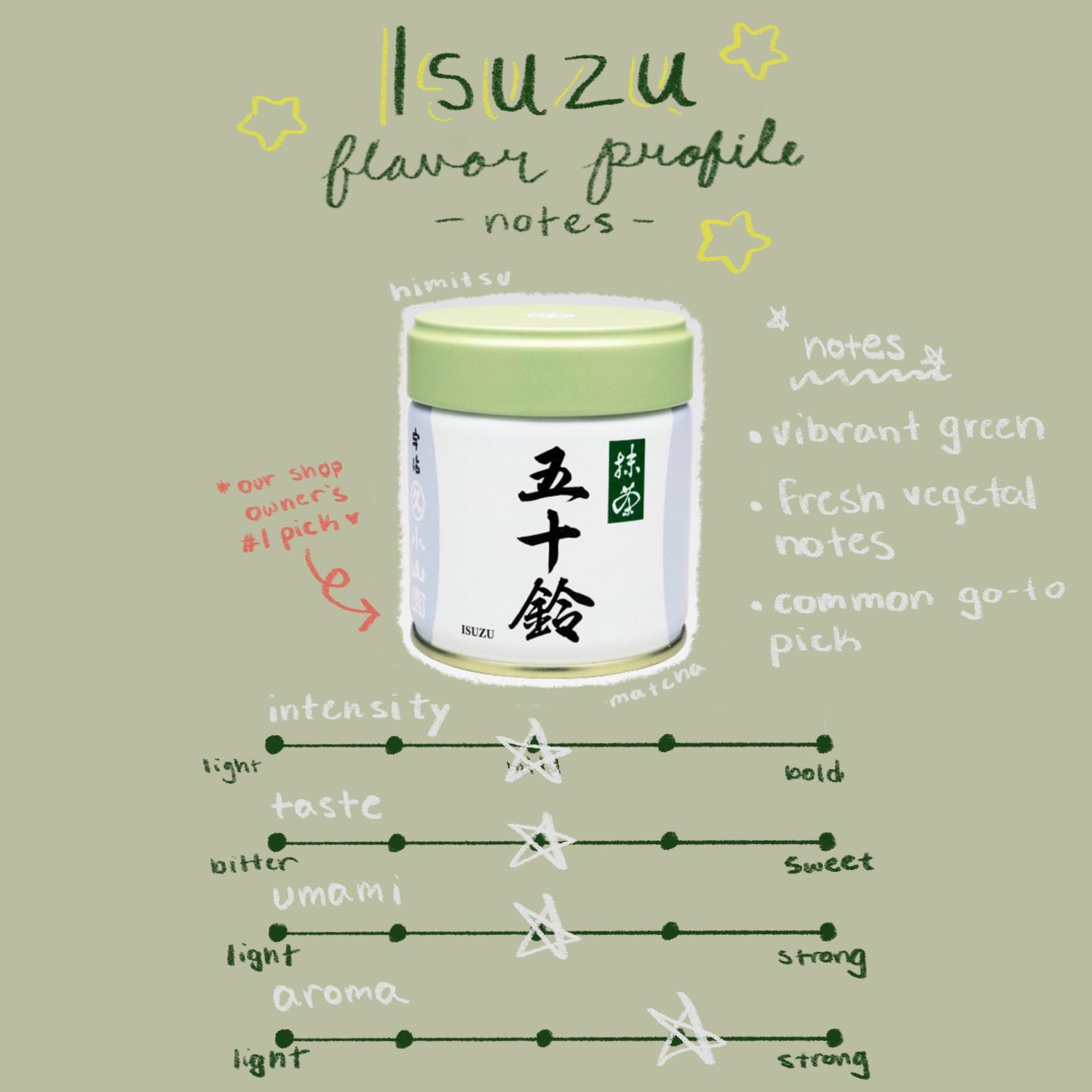 Isuzu Matcha 100g - Etsy