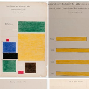 1890 Black History Life of 19th century Negro Living while Black  W E B Du Bois Black Lives Matter Infographics of Life style  Wall Art