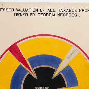 Property Value Black Ownership 1890 Color Infographic WEB DuBois American Negro Economic History life Wealth Prints in several sizes
