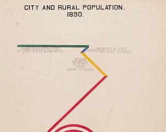 Black Life | Rural and City Population 1890 Black History | W E B DuBois The life of a Black American Data Portrait Prints in several sizes