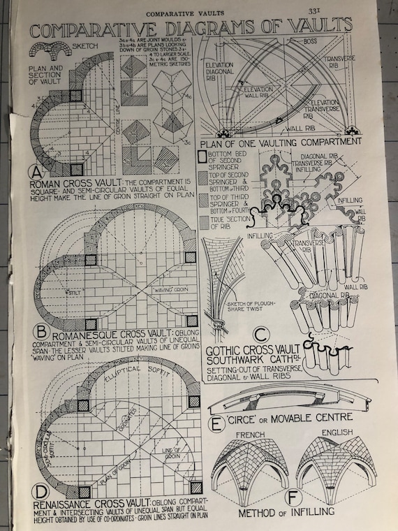 Types Of Vaults In Architecture