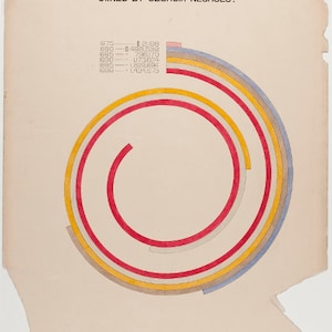 May include: A chart showing the assessed value of household and kitchen furniture owned by Georgia Negroes from 1875 to 1899. The chart is a series of concentric circles, with each circle representing a different year. The size of the circle corresponds to the assessed value of the furniture. The chart is drawn in black ink on a white background.