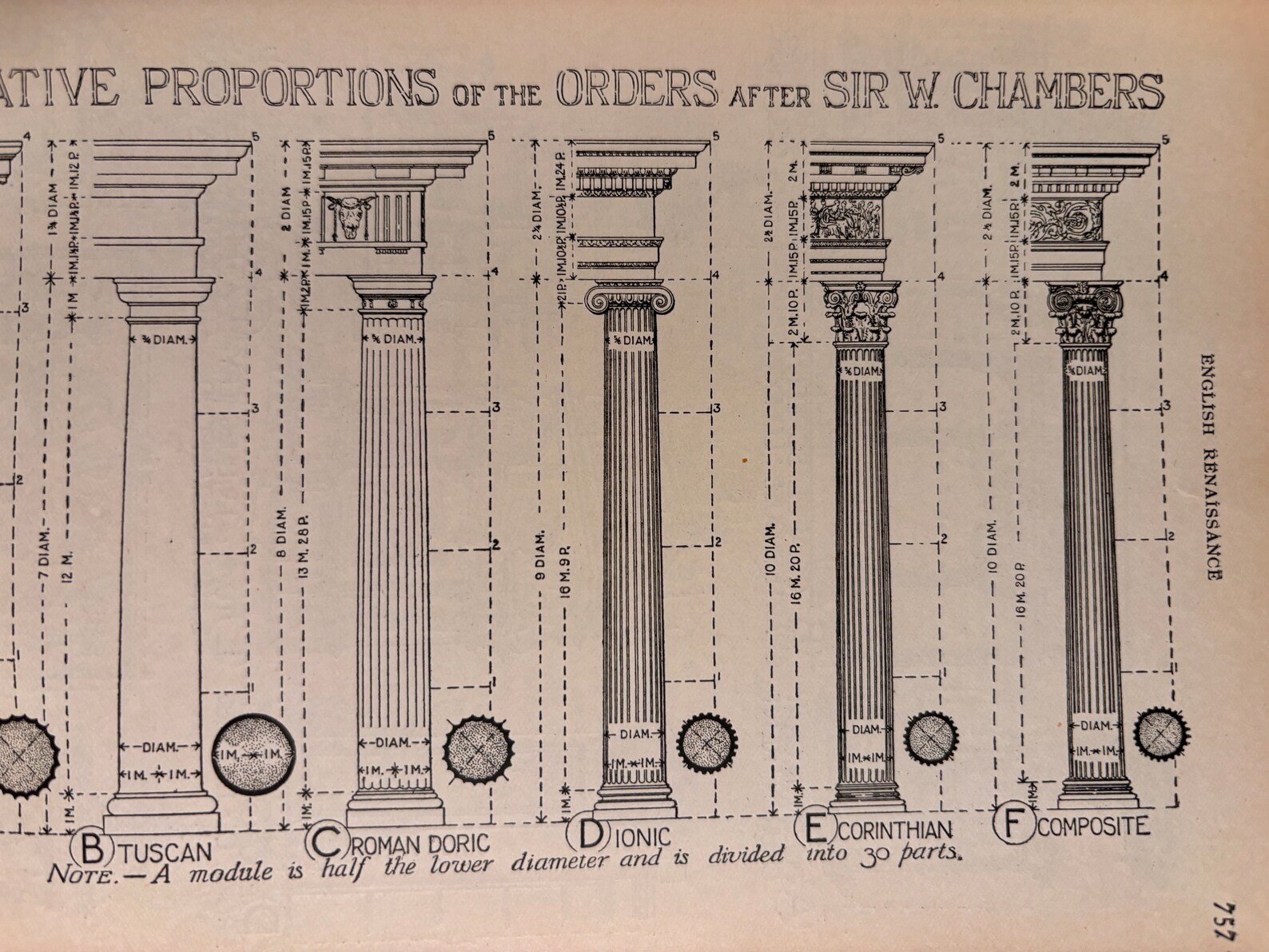 English Renaissance Architecture Comparative Column Details | Original ...