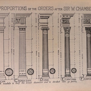 Puede incluir: Un diagrama en blanco y negro que ilustra las proporciones de diferentes órdenes arquitectónicos, incluyendo toscano, dórico romano, jónico, corintio y compuesto. El diagrama está etiquetado con los nombres de cada orden e incluye medidas en diámetros.