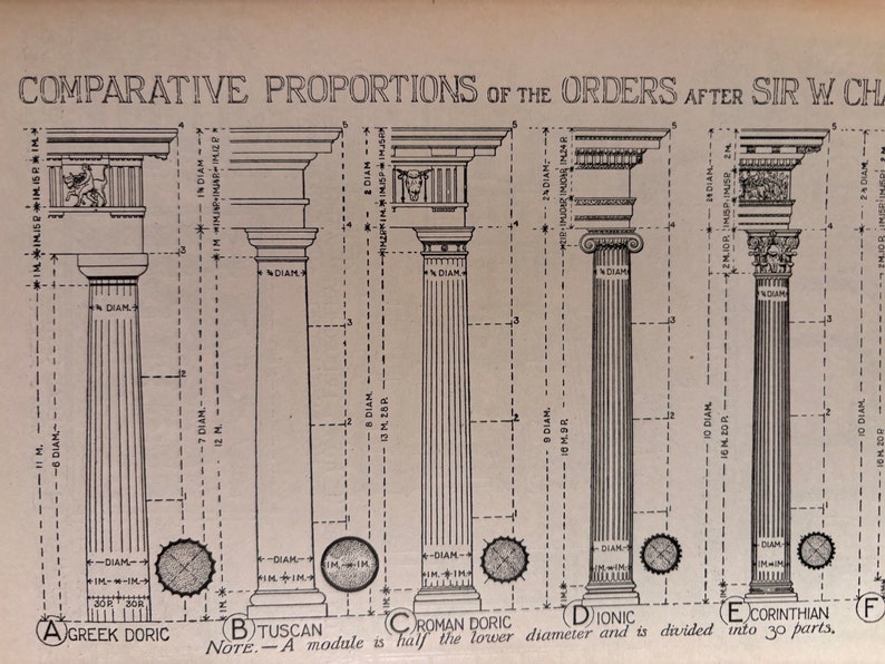 English Renaissance Architecture Comparative Column Details | Original ...