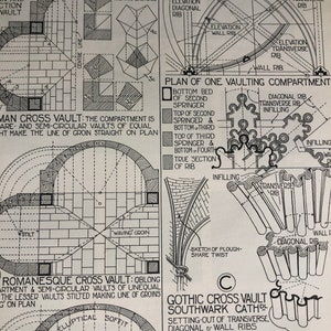 Gewölbestruktur | Architektur Geschichte | Vergleichende Studie | Geschenk für Architekten Frameable Wall Art