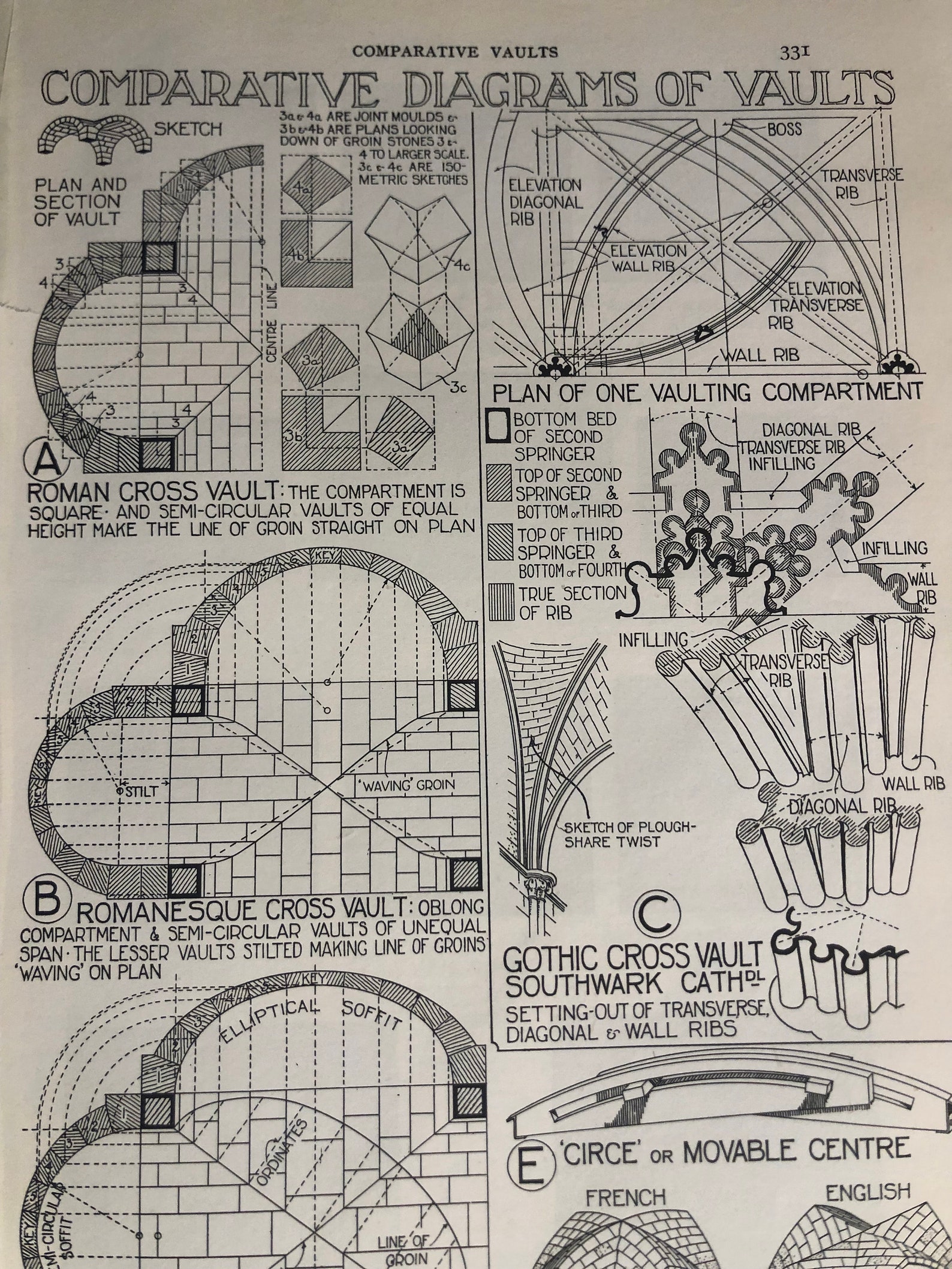 Vault Structure | Architecture History | Comparative Study | Gift for ...