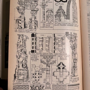 Szczegóły indyjskiej architektury | Oryginalna opublikowana litografia 1924 | Prezent ścienny dla architekta, projektanta.