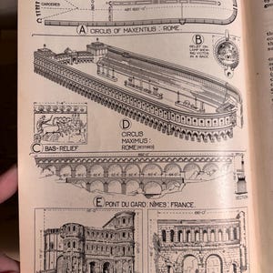 Könnte beinhalten: Eine Schwarzweißillustration römischer Architektur, darunter ein Zirkus, ein Aquädukt und Tore. Das Bild enthält Beschriftungen und Maße in Fuß und Metern.