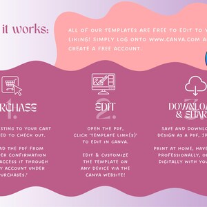 May include: A pink and purple graphic with three steps on how to use a Canva template. The steps are purchase, edit, and download and share. The graphic includes icons for each step, such as a shopping cart, a computer screen, and a cloud with a download arrow.