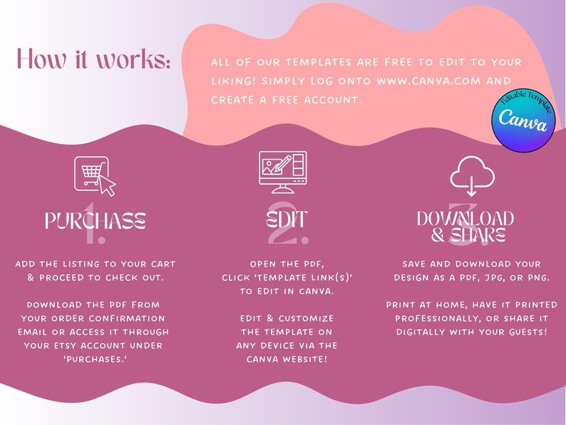 May include: A pink and purple graphic with three steps on how to use a Canva template. The steps are purchase, edit, and download and share. The graphic includes icons for each step, such as a shopping cart, a computer screen, and a cloud with a download arrow.
