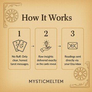 Unlimited Question Tarot Reading, Detailed Psychic Answers, Intuitive Guidance, Same Hour Delivery image 6