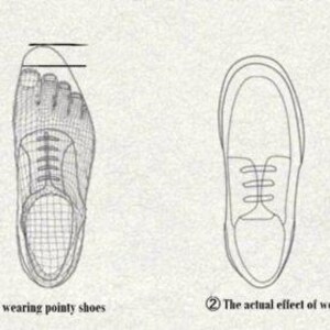 May include: A diagram illustrating the actual effect of wearing pointy shoes and round-headed shoes on the feet. The diagram depicts the feet in a grid pattern, with the toes of the feet extending beyond the edge of the shoes when wearing pointy shoes, and the toes of the feet fitting comfortably within the shoes when wearing round-headed shoes.
