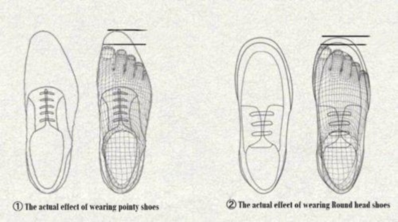 May include: A diagram illustrating the actual effect of wearing pointy shoes and round-headed shoes on the feet. The diagram depicts the feet in a grid pattern, with the toes of the feet extending beyond the edge of the shoes when wearing pointy shoes, and the toes of the feet fitting comfortably within the shoes when wearing round-headed shoes.