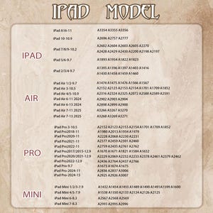 May include: A product compatibility chart for various iPad models, including iPad, iPad Air, iPad Pro, and iPad Mini. The chart lists model numbers and corresponding model identifiers, useful for identifying the correct accessories.