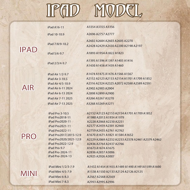 May include: A product compatibility chart for various iPad models, including iPad, iPad Air, iPad Pro, and iPad Mini. The chart lists model numbers and corresponding model identifiers, useful for identifying the correct accessories.