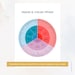 Needs and Values Wheel: Emotional Intelligence Therapy Tool (digital ...